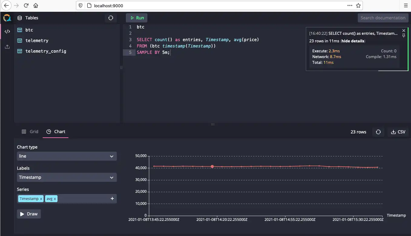 Time series data graphed in QuestDB using five minute aggregates